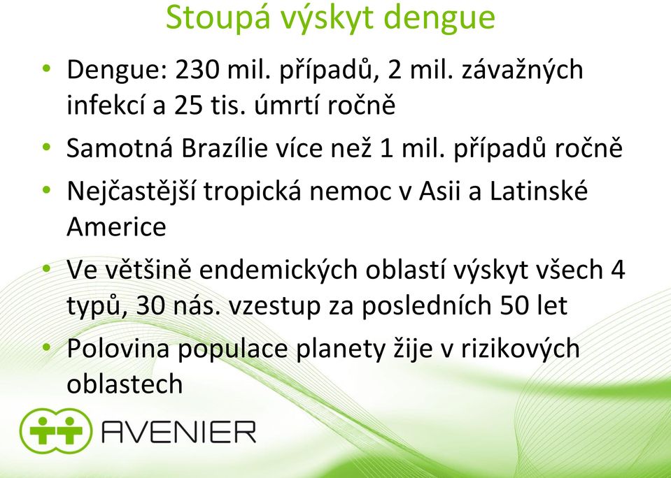 případů ročně Nejčastější tropická nemoc v Asii a Latinské Americe Ve většině