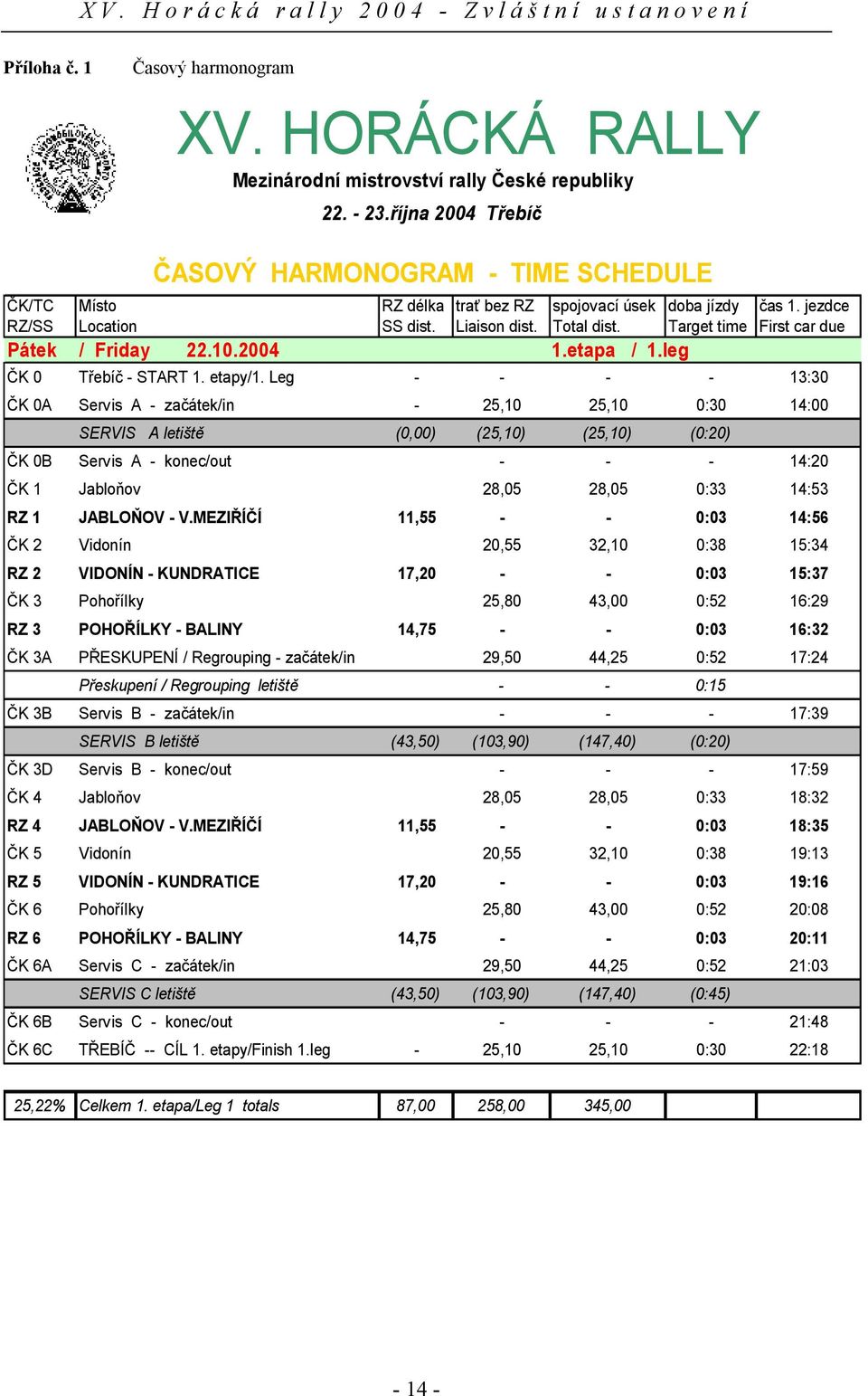 Target time First car due Pátek / Friday 22.10.2004 1.etapa / 1.leg ČK 0 Třebíč - START 1. etapy/1.