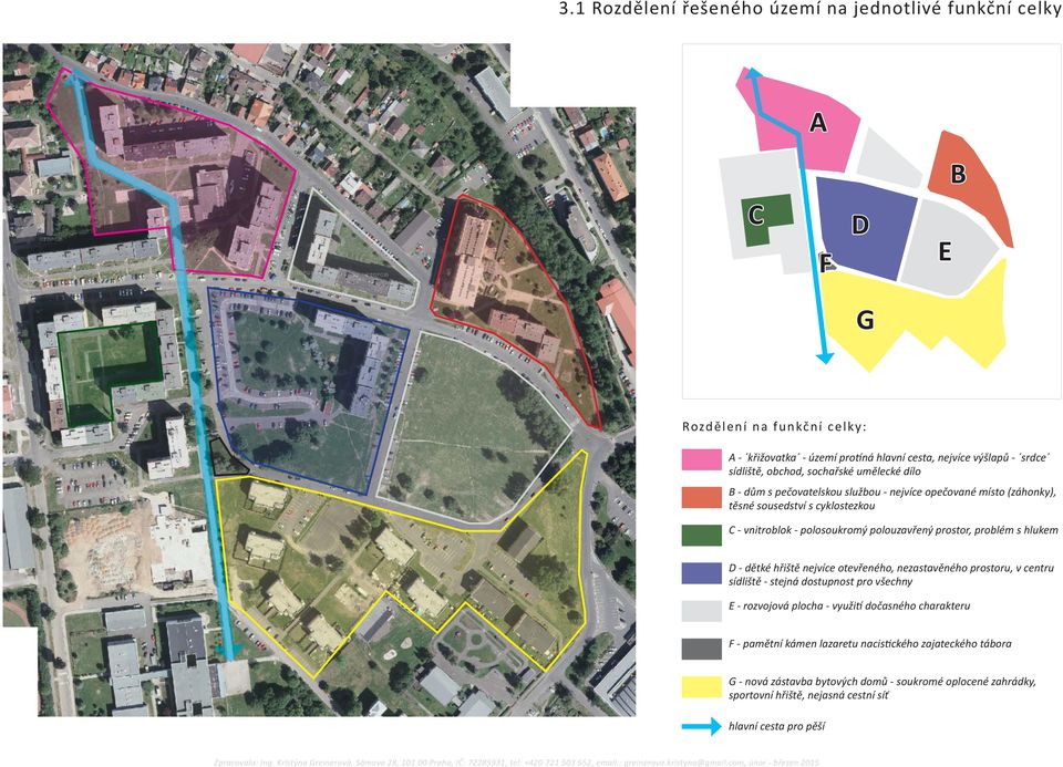 prostor, problém s hlukem D - dětké hřiště nejvíce otevřeného, nezastavěného prostoru, v centru sídliště - stejná dostupnost pro všechny E - rozvojová plocha - využi dočasného