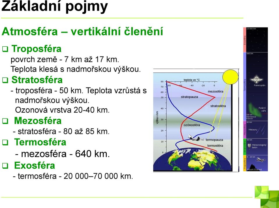 Teplota vzrůstá s nadmořskou výškou. Ozonová vrstva 20-40 km.