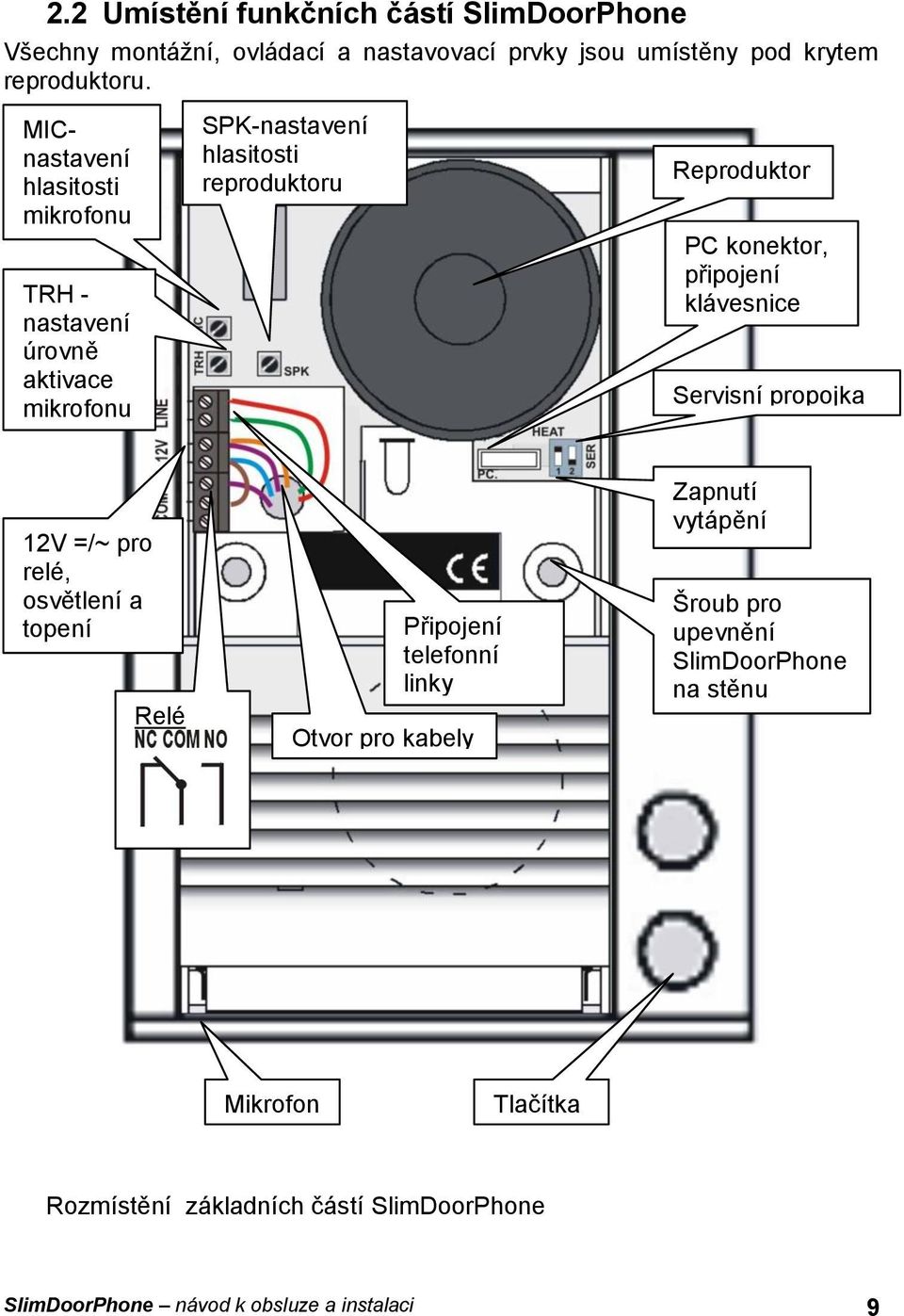 připojení klávesnice Servisní propojka 12V =/~ pro relé, osvětlení a topení Relé Připojení telefonní linky Otvor pro kabely Zapnutí