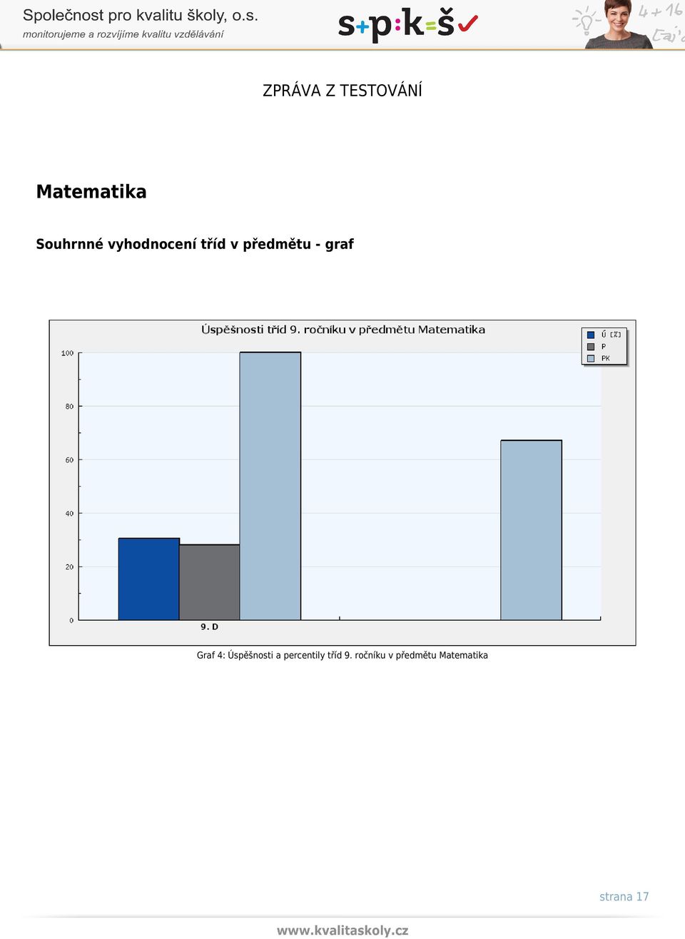 Úspěšnosti a percentily tříd 9.