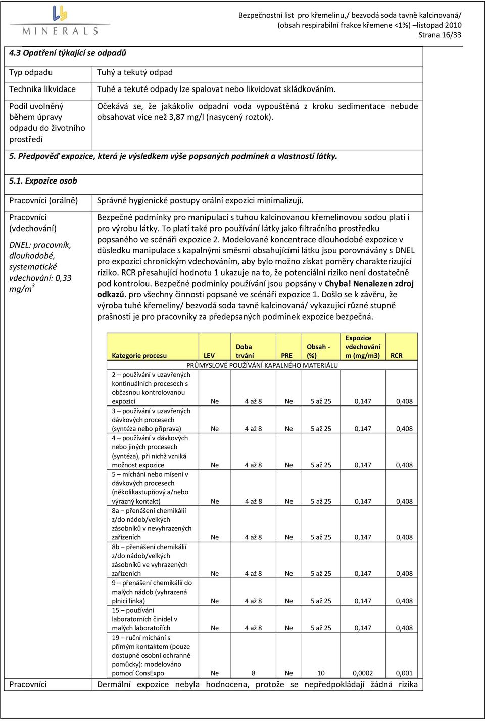 Očekává se, že jakákoliv odpadní voda vypouštěná z kroku sedimentace nebude obsahovat více než 3,87 mg/l (nasycený roztok). 5.