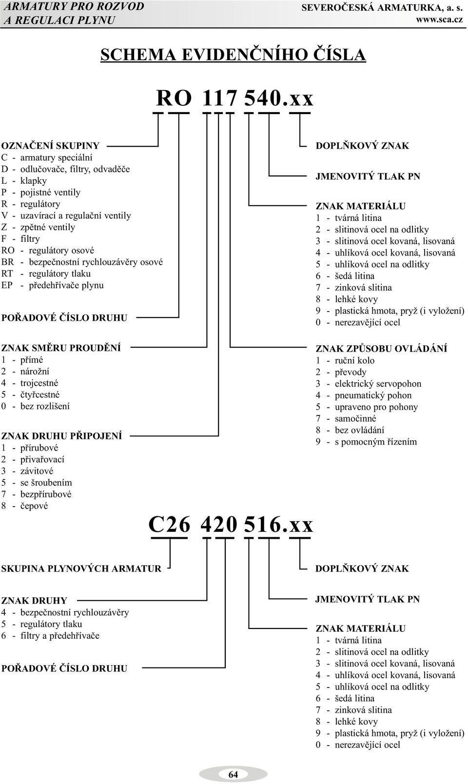 regulátory osové BR - bezpeènostní rychlouzávìry osové RT - regulátory tlaku EP - pøedehøívaèe plynu POØADOVÉ ÈÍSLO DRUHU DOPLÒKOVÝ ZNAK JMENOVITÝ TLAK PN ZNAK U 1 - tvárná litina 2 - slitinová ocel