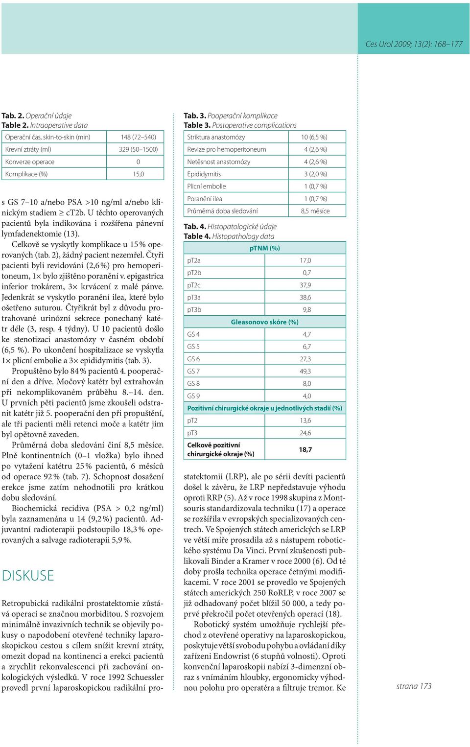 U těchto operovaných pacientů byla indikována i rozšířena pánevní lymfadenektomie (13). Celkově se vyskytly komplikace u 15 % operovaných (tab. 2), žádný pacient nezemřel.