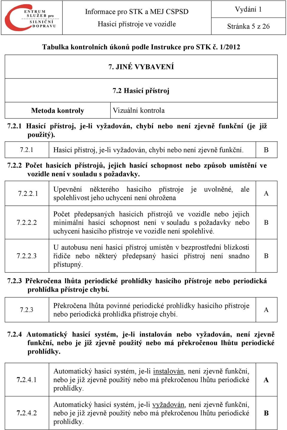 2.2.2 7.2.2.3 Upevnění některého hasicího přístroje je uvolněné, ale spolehlivost jeho uchycení není ohrožena Počet předepsaných hasicích přístrojů ve vozidle nebo jejich minimální hasící schopnost