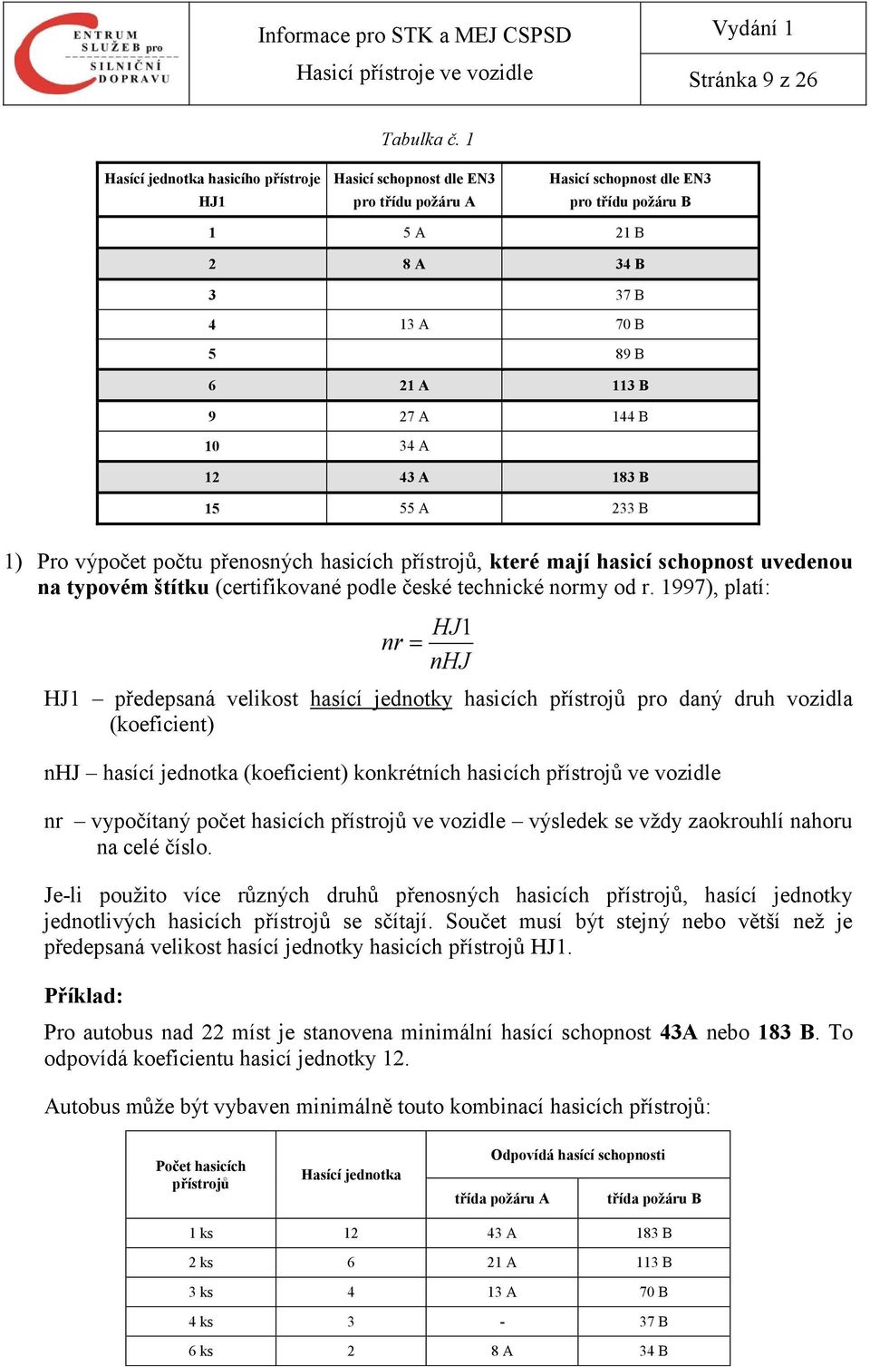 1) Pro výpočet počtu přenosných hasicích přístrojů, které mají hasicí schopnost uvedenou na typovém štítku (certifikované podle české technické normy od r.