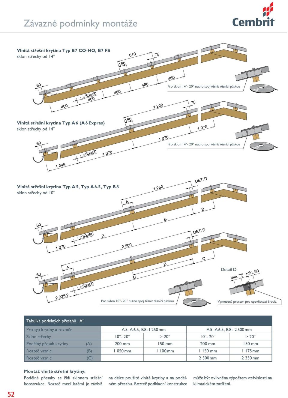 5, Typ B 8 sklon střechy od 10 Detail D Pro sklon 10-20 nutno spoj těsnit těsnící páskou Vymezený prostor pro upevňovací šroub. Tabulka podélných přesahů A Pro typ krytiny a rozměr A 5, A6.