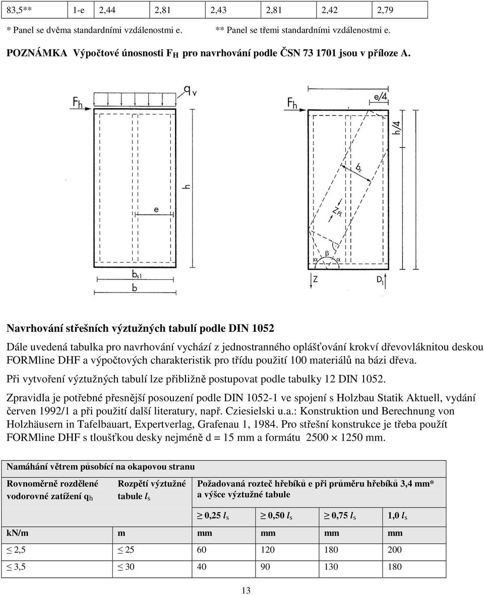 Navrhování střešních výztužných tabulí podle DIN 1052 Dále uvedená tabulka pro navrhování vychází z jednostranného oplášťování krokví dřevovláknitou deskou FORMline DHF a výpočtových charakteristik