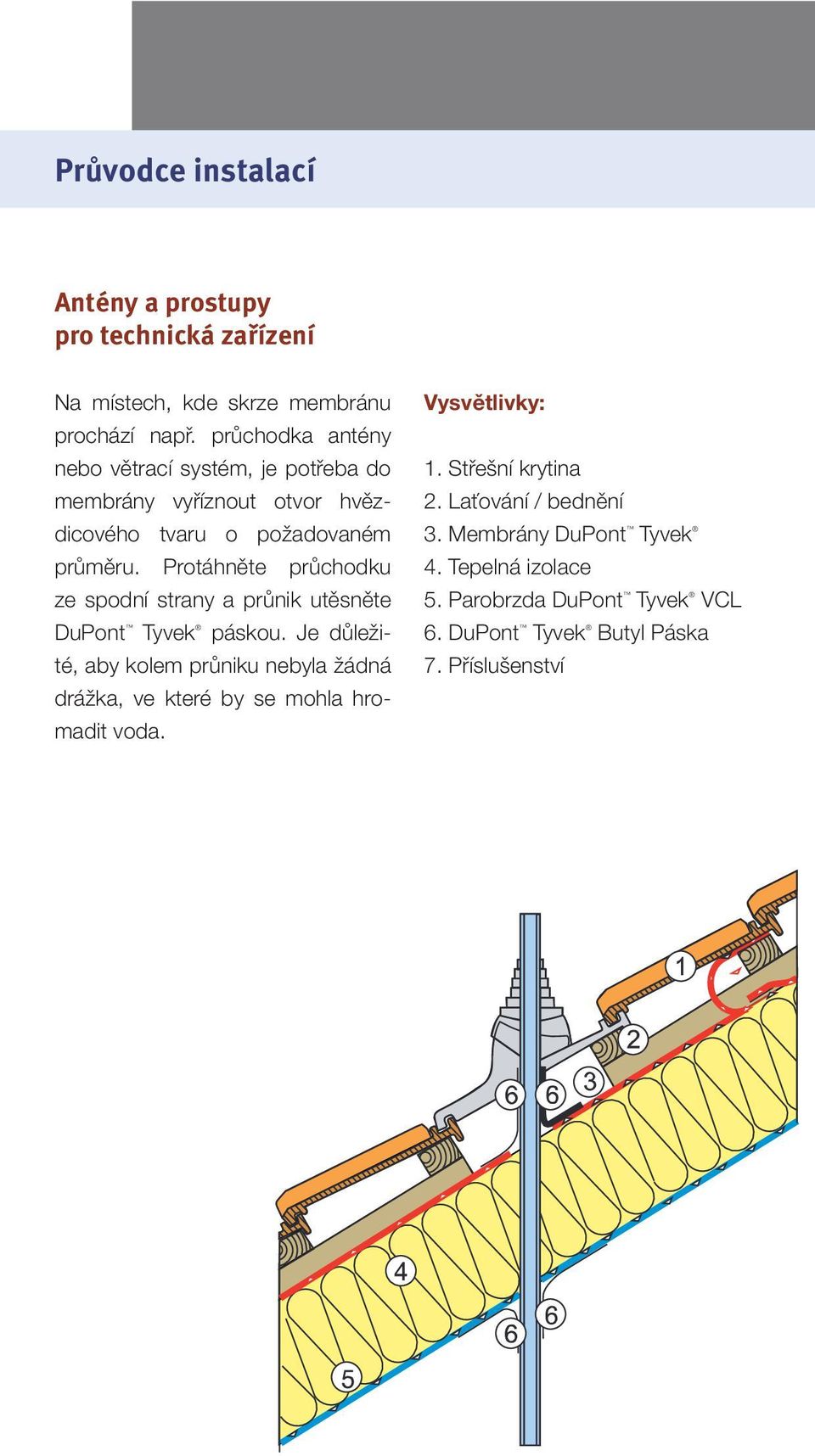 Protáhněte průchodku ze spodní strany a průnik utěsněte DuPont Tyvek páskou.