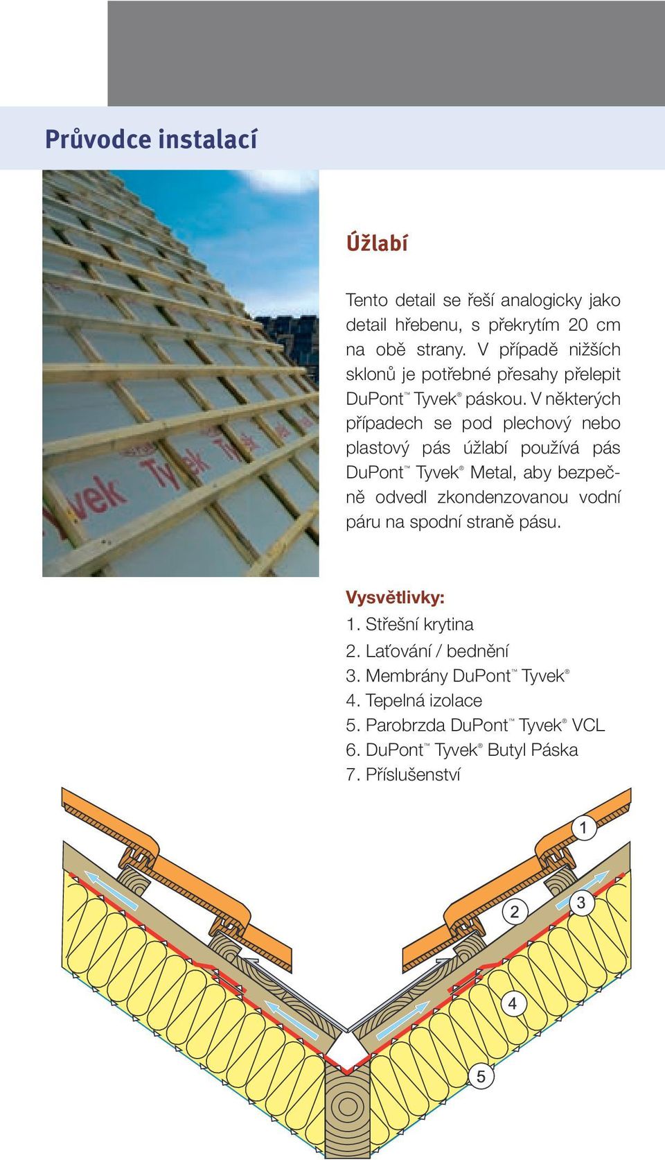 V některých případech se pod plechový nebo plastový pás úžlabí používá pás DuPont Tyvek Metal, aby bezpečně odvedl zkondenzovanou