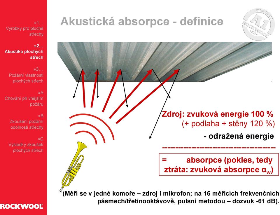 absorpce (pokles, tedy ztráta: zvuková absorpce α w ) (Měří se v jedné komoře zdroj i