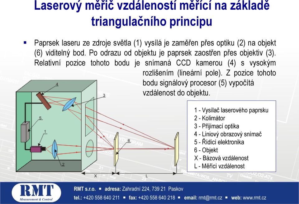 Relativní pozice tohoto bodu je snímaná CCD kamerou (4) s vysokým rozlišením (lineární pole).