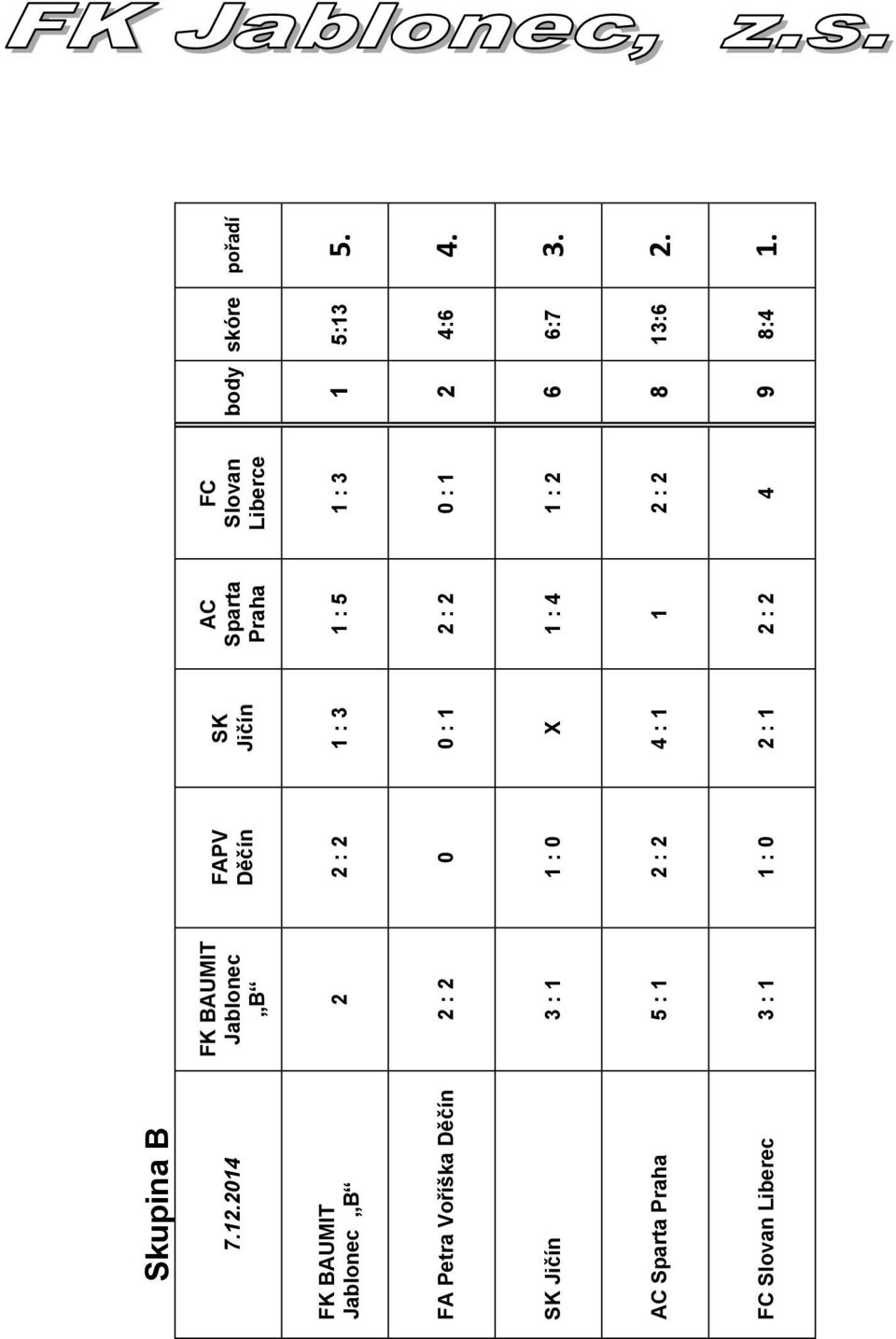 2 4 AC Sparta Praha 1 : 5 1 : 4 1 SK Jičín 1 : 3 0 : 1 X 4 : 1 2 : 1 FAPV