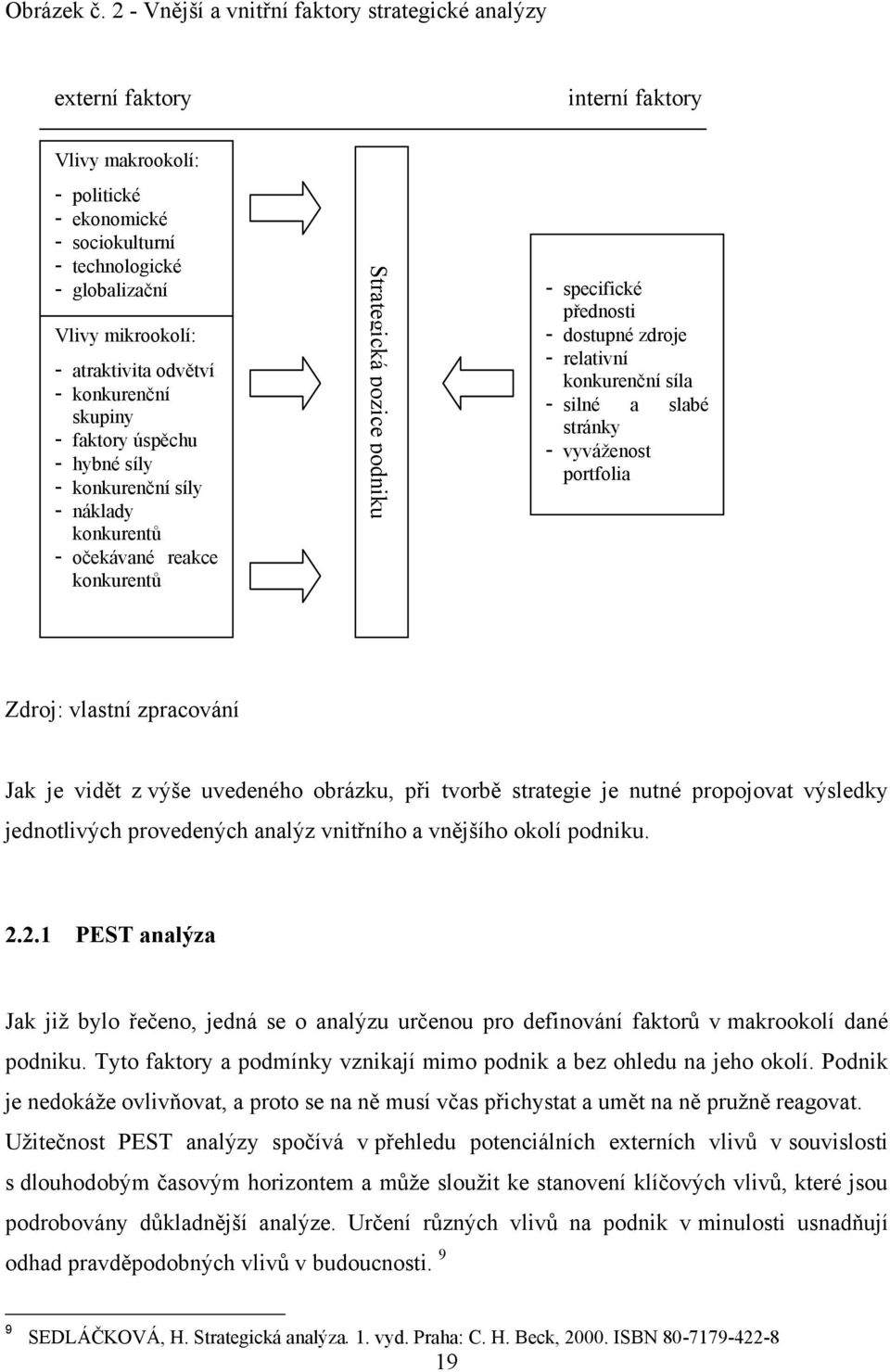 atraktivita odvětví - konkurenční skupiny - faktory úspěchu - hybné síly - konkurenční síly - náklady konkurentů - očekávané reakce konkurentů - specifické přednosti - dostupné zdroje - relativní