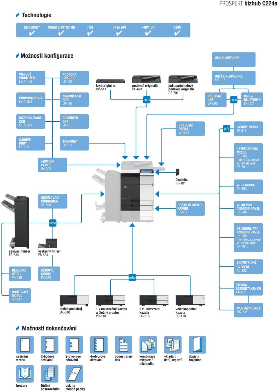 ROZPOZNÁVÁNÍ OCR LK-105v3 ROZŠÍŘENÉ OCR LK-110 PRACOVNÍ DESKA WT-506 (x2) FAXOVÝ MODUL FK-511 ČÁROVÉ KÓDY LK-106 i-option PAMĚŤ UK-204 THINPRINT LK-111 BEZPEČNOSTNÍ MODUL SC-508 (nutný 2x, pokud je