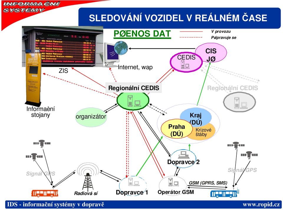 Informaèní stojany organizátor Praha (DÚ) Kraj (DÚ) Krizové štáby