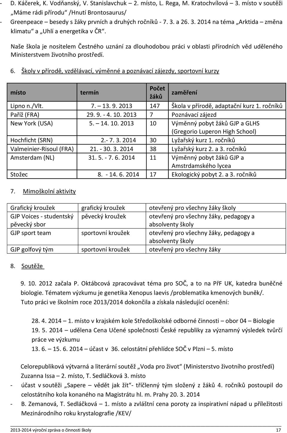 Školy v přírodě, vzdělávací, výměnné a poznávací zájezdy, sportovní kurzy místo termín Počet žáků zaměření Lipno n./vlt. 7. 13. 9. 2013 147 Škola v přírodě, adaptační kurz 1. ročníků Paříž (FRA) 29.