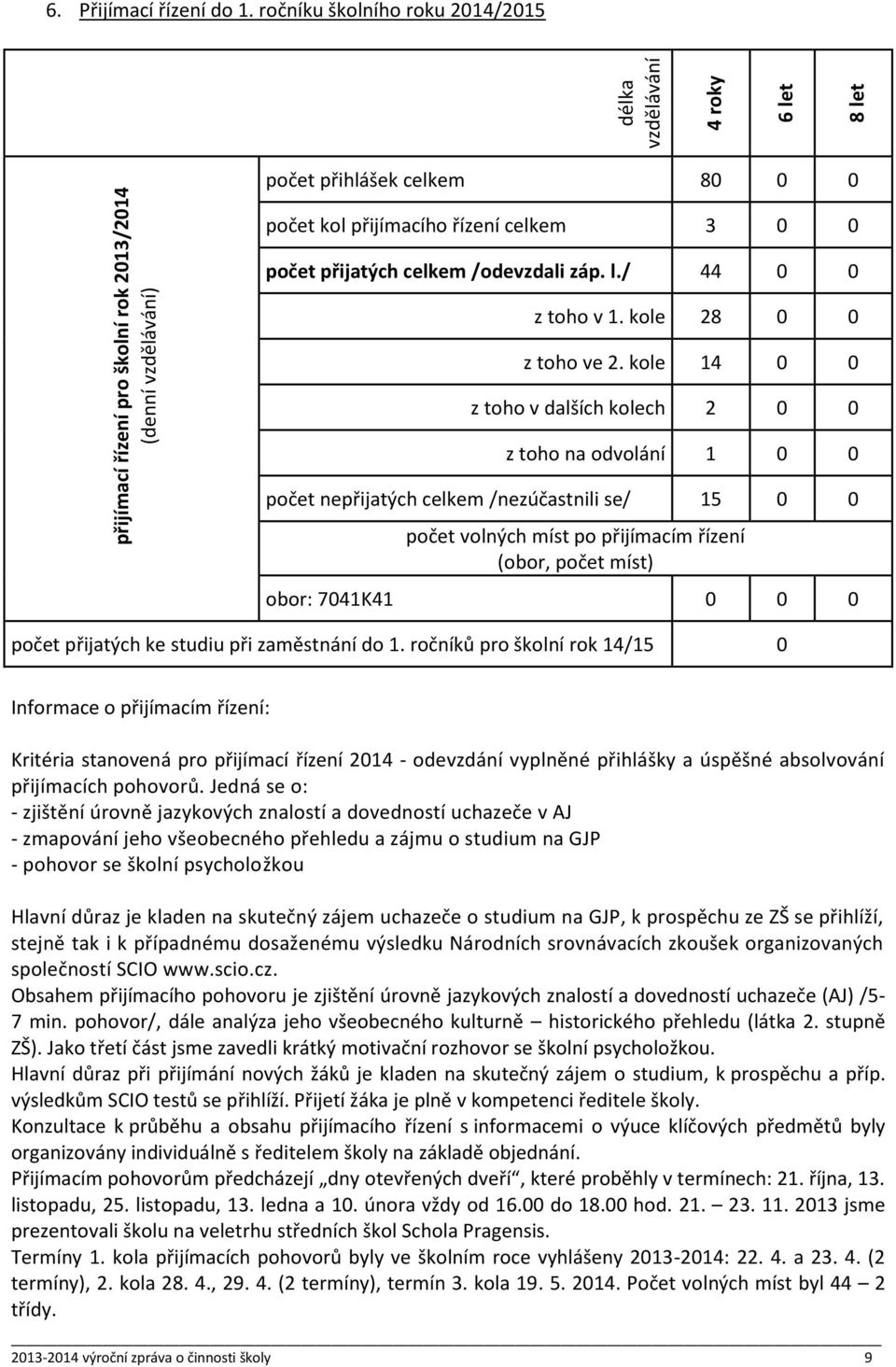 0 počet přijatých celkem /odevzdali záp. l./ 44 0 0 z toho v 1. kole 28 0 0 z toho ve 2.