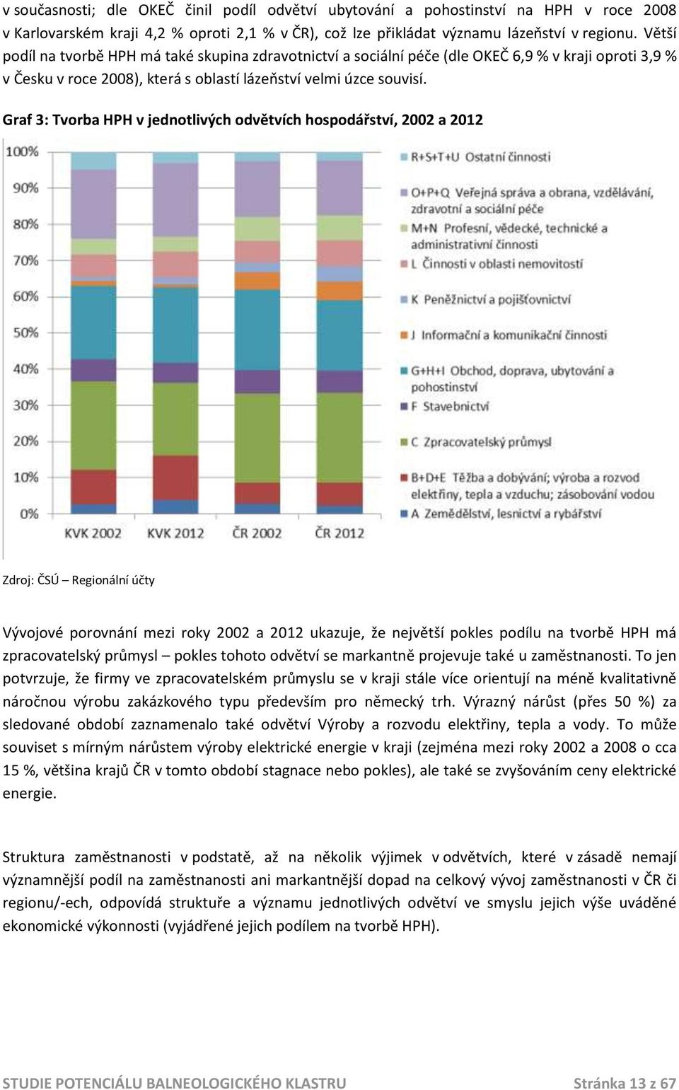 Graf 3: Tvorba HPH v jednotlivých odvětvích hospodářství, 2002 a 2012 Zdroj: ČSÚ Regionální účty Vývojové porovnání mezi roky 2002 a 2012 ukazuje, že největší pokles podílu na tvorbě HPH má