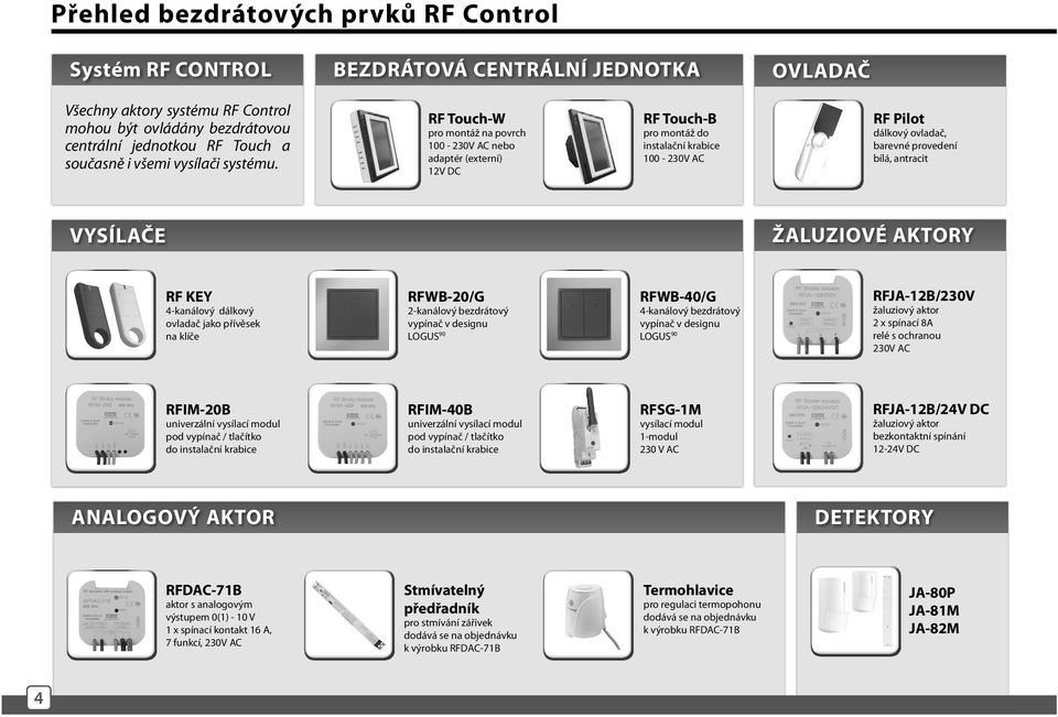 RF Touch-W pro montáž na povrch 100-230V AC nebo adaptér (externí) 12V DC RF Touch-B pro montáž do instalační krabice 100-230V AC RF Pilot dálkový ovladač, barevné provedení bílá, antracit VYSÍLAČE