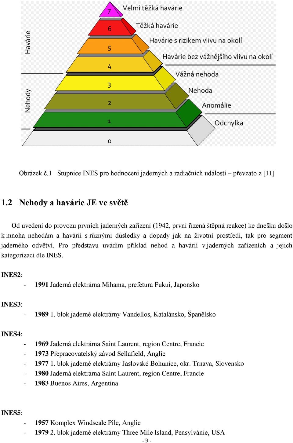 prostředí, tak pro segment jaderného odvětví. Pro představu uvádím příklad nehod a havárií v jaderných zařízeních a jejich kategorizaci dle INES.