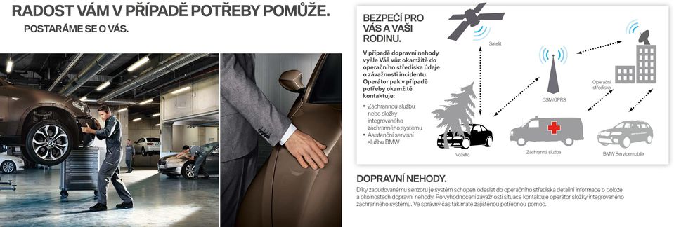 Operátor pak v případě potřeby okamžitě kontaktuje: Záchrannou službu nebo složky integrovaného záchranného systému Asistenční servisní službu BMW Vozidlo GSM/GPRS Záchranná služba Operační středisko