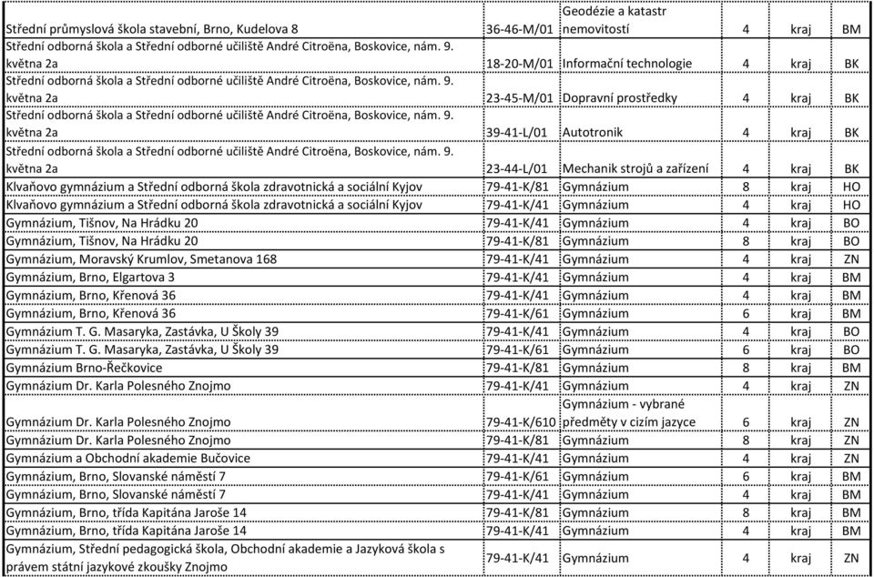 Střední odborná škola zdravotnická a sociální Kyjov 79-41-K/41 Gymnázium 4 HO Gymnázium, Tišnov, Na Hrádku 20 79-41-K/41 Gymnázium 4 BO Gymnázium, Tišnov, Na Hrádku 20 79-41-K/81 Gymnázium 8 BO