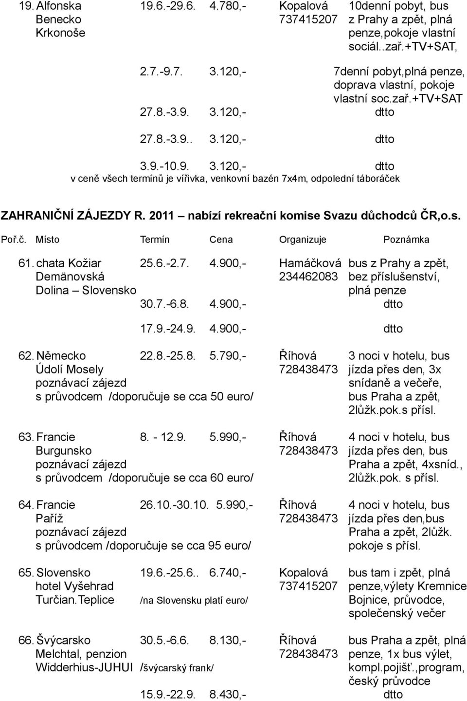 2011 nabízí rekreační komise Svazu důchodců ČR,o.s. Poř.č. Místo Termín Cena Organizuje Poznámka 61. chata Koţiar 25.6.-2.7. 4.