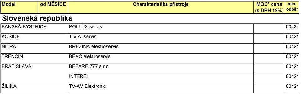 TRENČÍN BRAT