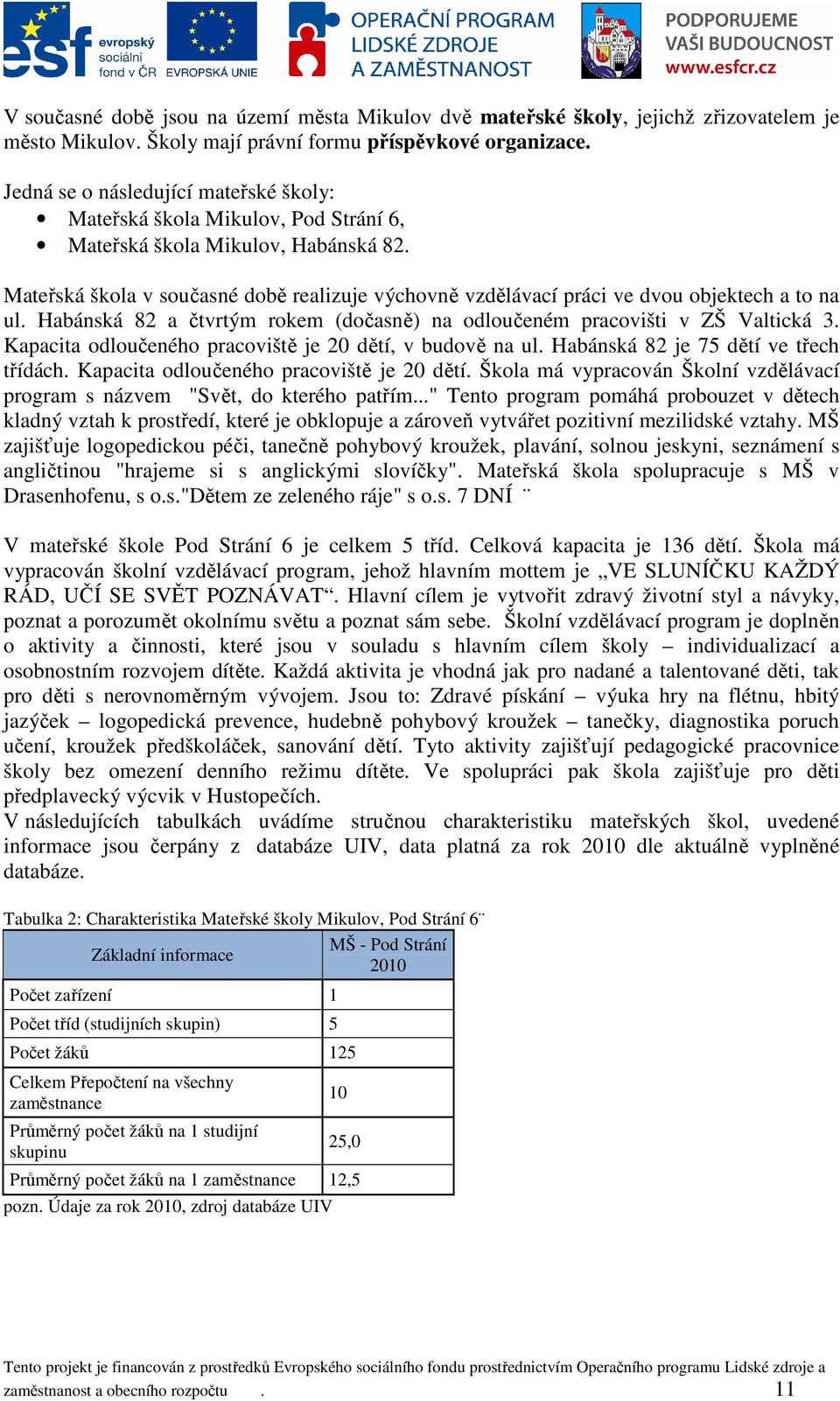 Mateřská škola v současné době realizuje výchovně vzdělávací práci ve dvou objektech a to na ul. Habánská 82 a čtvrtým rokem (dočasně) na odloučeném pracovišti v ZŠ Valtická 3.