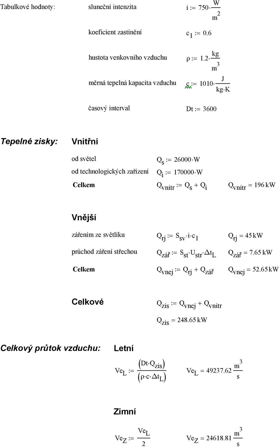 170000 Celkem Q vnitr := Q s + Q i Q vnitr = 196 k Vnější zářením ze světlíku Q rj := S sv i c 1 Q rj = 45 k průchod záření střechou Q zář := S st U str t L Q zář = 7.