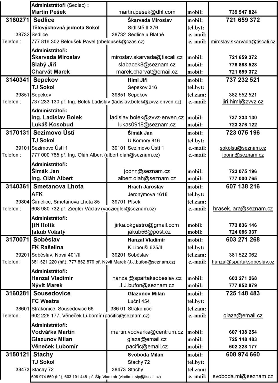 cz mobil: 776 888 528 Charvát Marek marek.charvat@email.cz mobil: 721 659 372 3140341 Sepekov Himl Jiří mobil: 737 232 521 TJ Sokol Sepekov 316 tel.byt: 39851 Sepekov 39851 Sepekov tel.