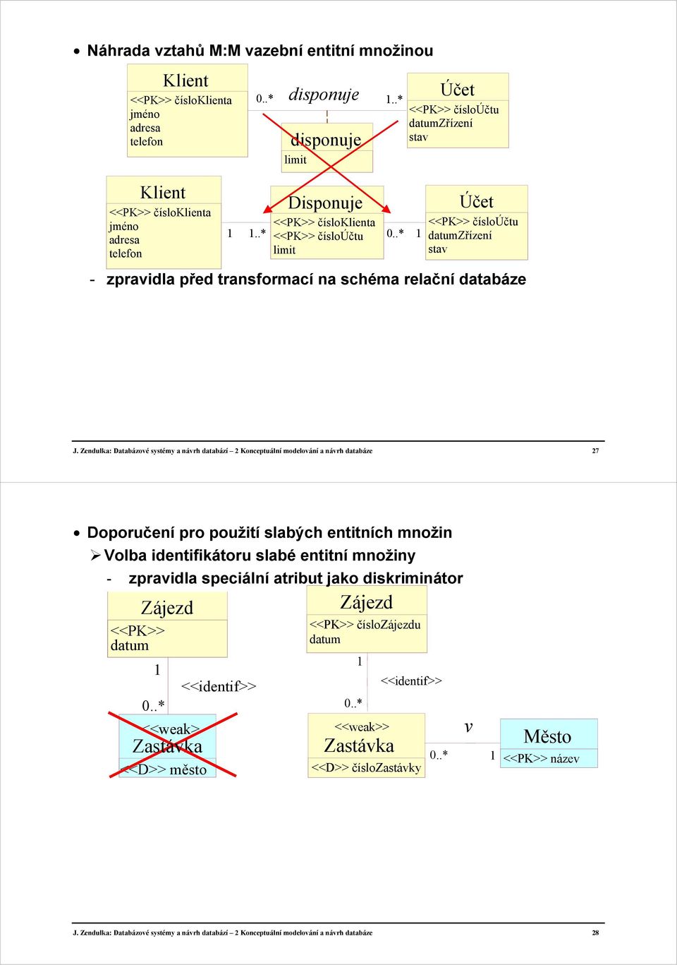 Zendulka: Databázové systémy a návrh databází 2 Konceptuální modelování a návrh databáze 27 Doporučení pro použití slabých entitních množin Volba identifikátoru slabé entitní množiny - zpravidla