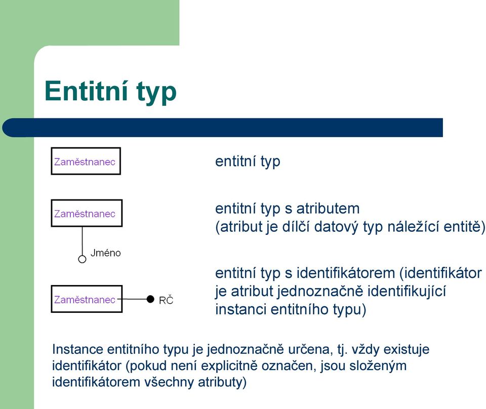 identifikující instanci entitního typu) Instance entitního typu je jednoznačně určena, tj.