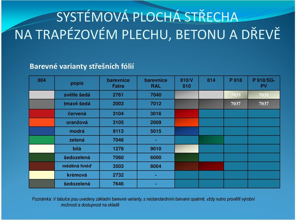 bílá 1278 9010 šedozelená 7060 6000 měděná hněď 3503 8004 krémová 2732 - šedozelená 7646 - Poznámka: V tabulce jsou