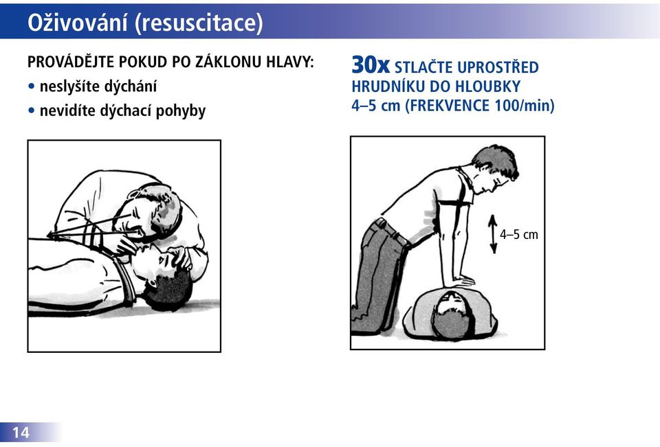 dýchací pohyby 30x stlačte uprostřed