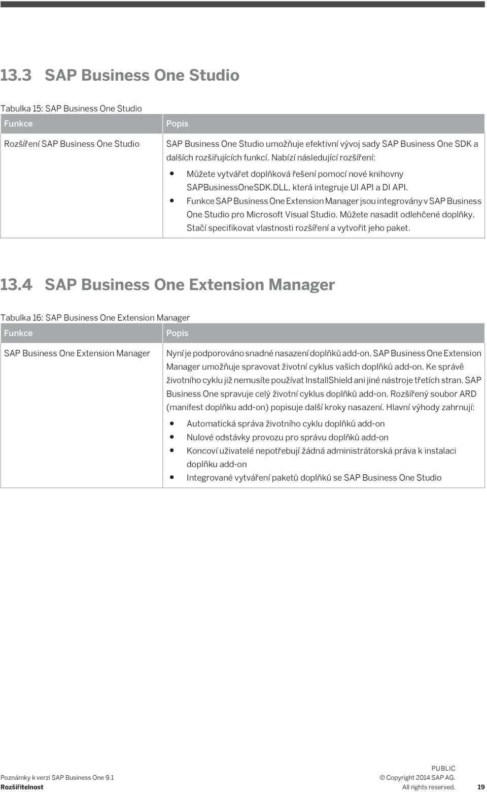 SAP Business One Extension Manager jsou integrovány v SAP Business One Studio pro Microsoft Visual Studio. Můžete nasadit odlehčené doplňky.