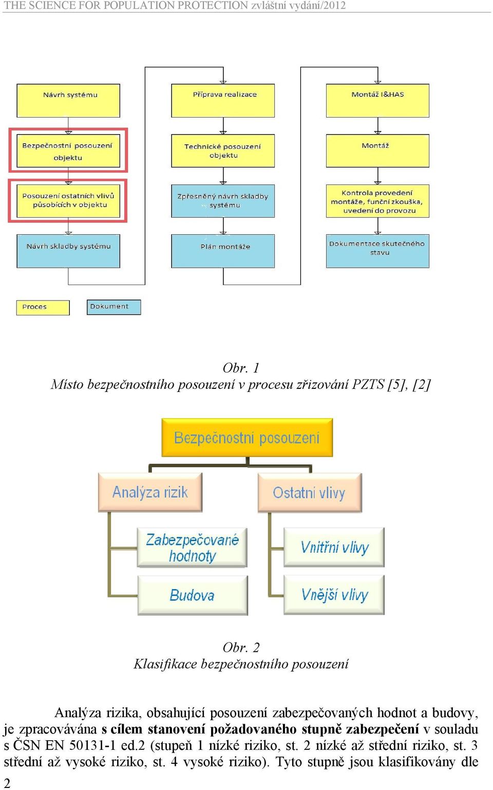 budovy, je zpracovávána s cílem stanovení požadovaného stupně zabezpečení v souladu s ČSN EN 50131-1 ed.