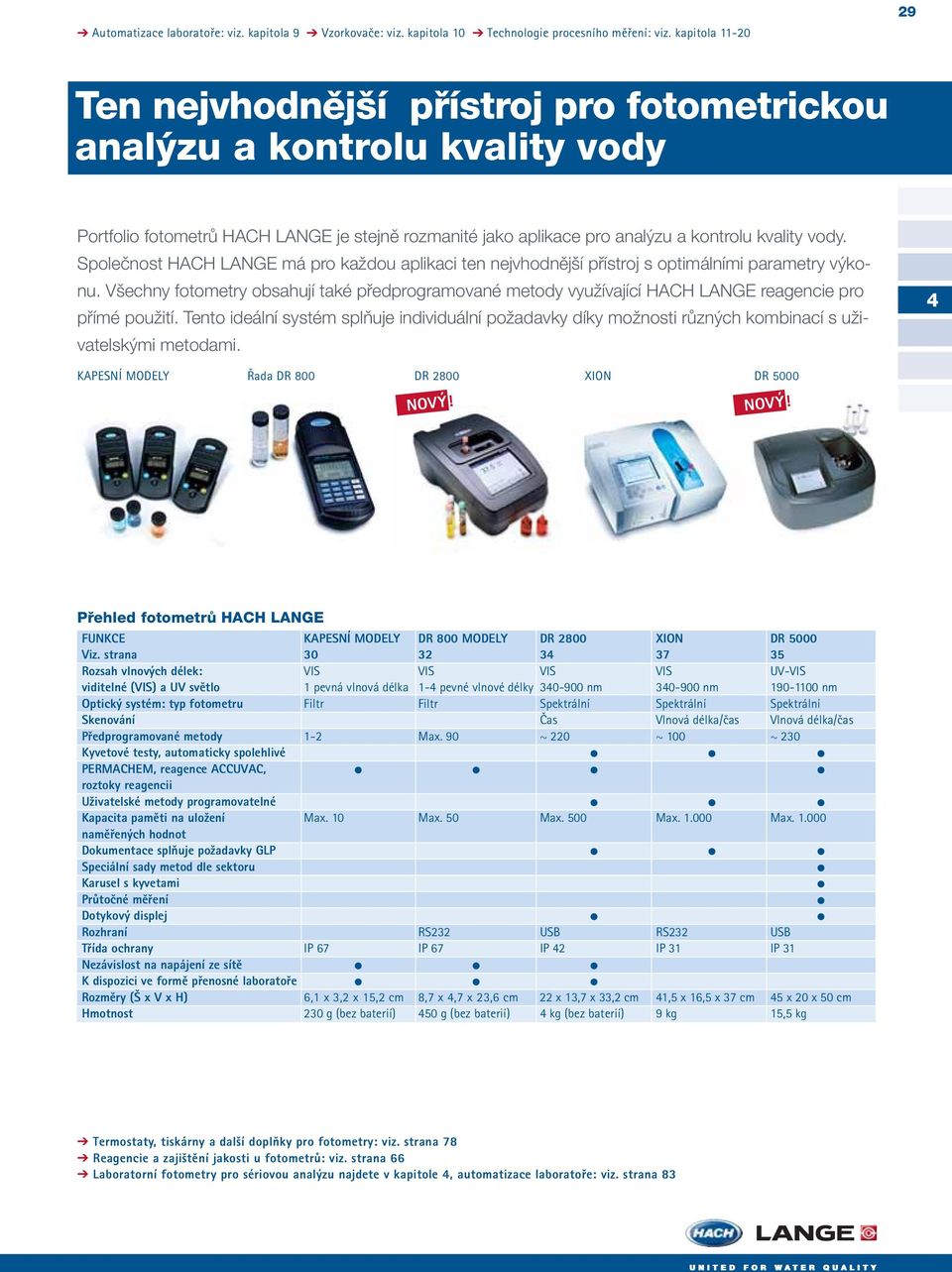 Společnost HACH LANGE má pro každou aplikaci ten nejvhodnější přístroj s optimálními parametry výkonu.