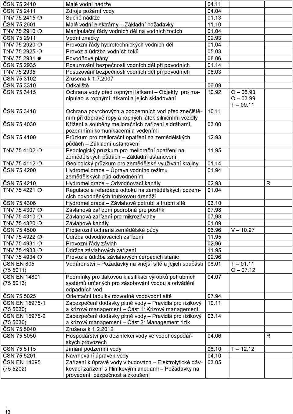 04 TNV 75 2925 Provoz a údržba vodních toků 05.03 TNV 75 2931 Povodňové plány 08.06 ČSN 75 2935 Posuzování bezpečnosti vodních děl při povodních 01.