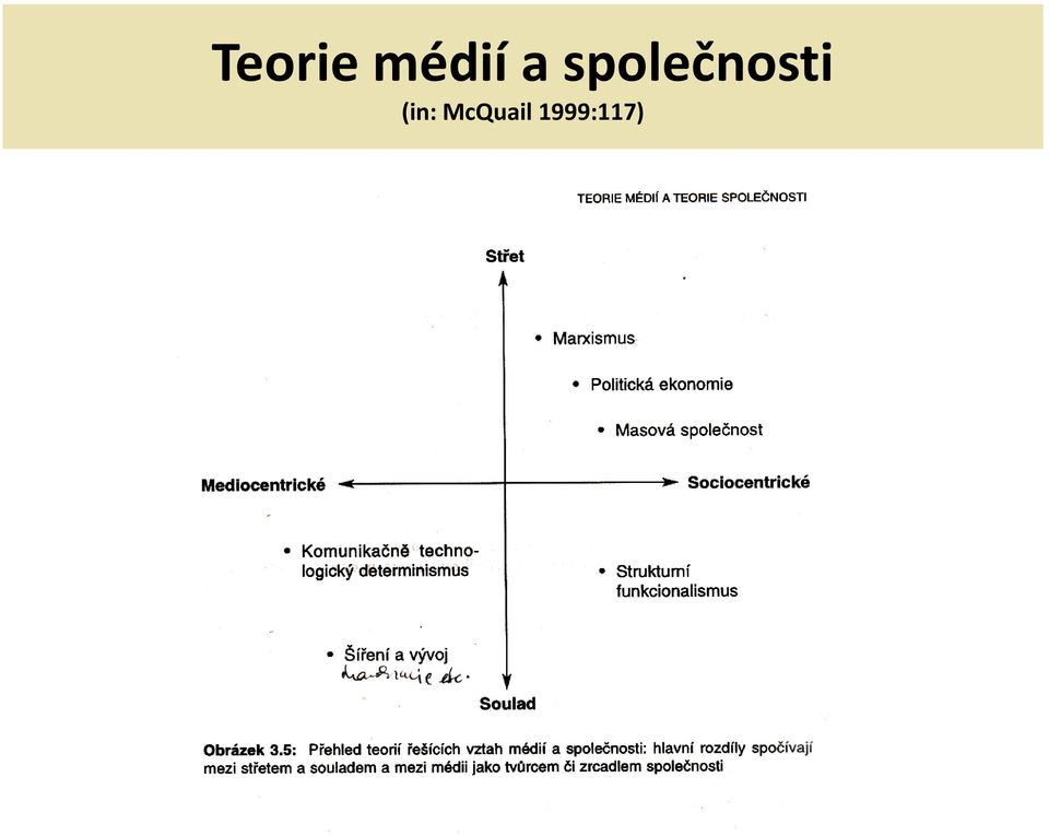 společnosti
