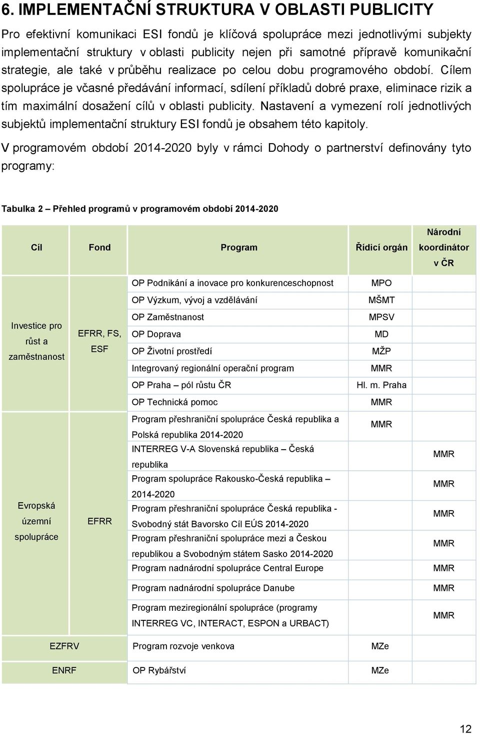 Cílem spolupráce je včasné předávání informací, sdílení příkladů dobré praxe, eliminace rizik a tím maximální dosažení cílů v oblasti publicity.