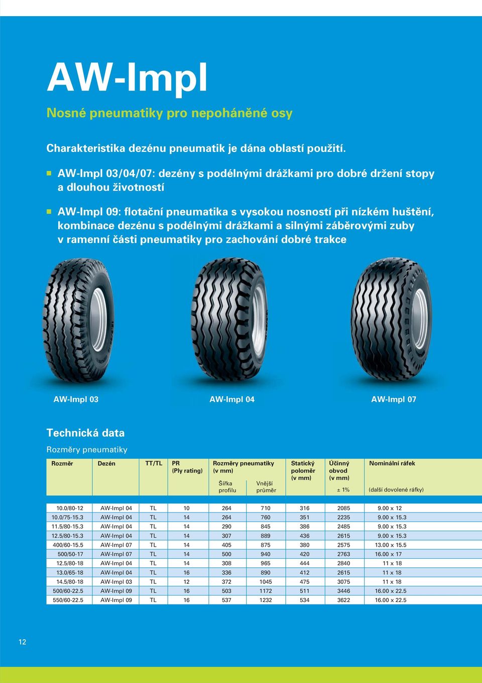 a silnými záběrovými zuby v ramenní části pneumatiky pro zachování dobré trakce AW-Impl 03 AW-Impl 04 AW-Impl 07 Technická data Rozměr Dezén TT/TL PR (Ply rating) Statický Účinný Nominální ráfek