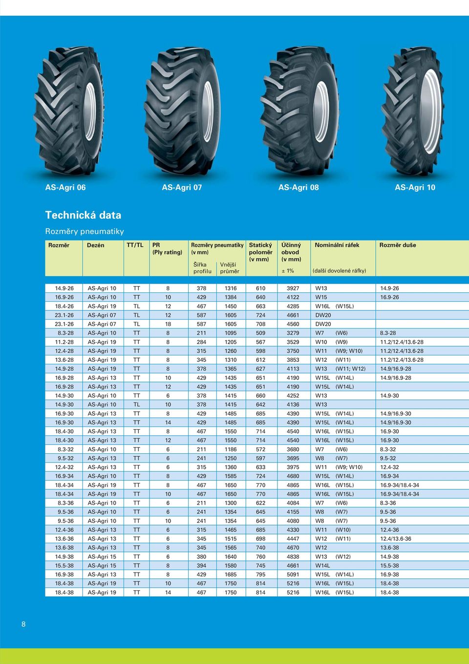 1-26 AS-Agri 07 TL 12 587 1605 724 4661 DW20 23.1-26 AS-Agri 07 TL 18 587 1605 708 4560 DW20 8.3-28 AS-Agri 10 TT 8 211 1095 509 3279 W7 (W6) 8.3-28 11.