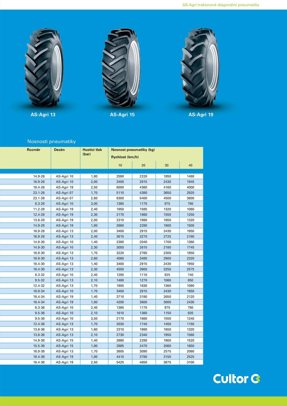 1-26 AS-Agri 07 2,60 6300 5400 4500 3600 8.3-28 AS-Agri 10 3,00 1365 1170 975 780 11.2-28 AS-Agri 19 2,40 1850 1585 1320 1060 12.4-28 AS-Agri 19 2,30 2170 1860 1550 1250 13.