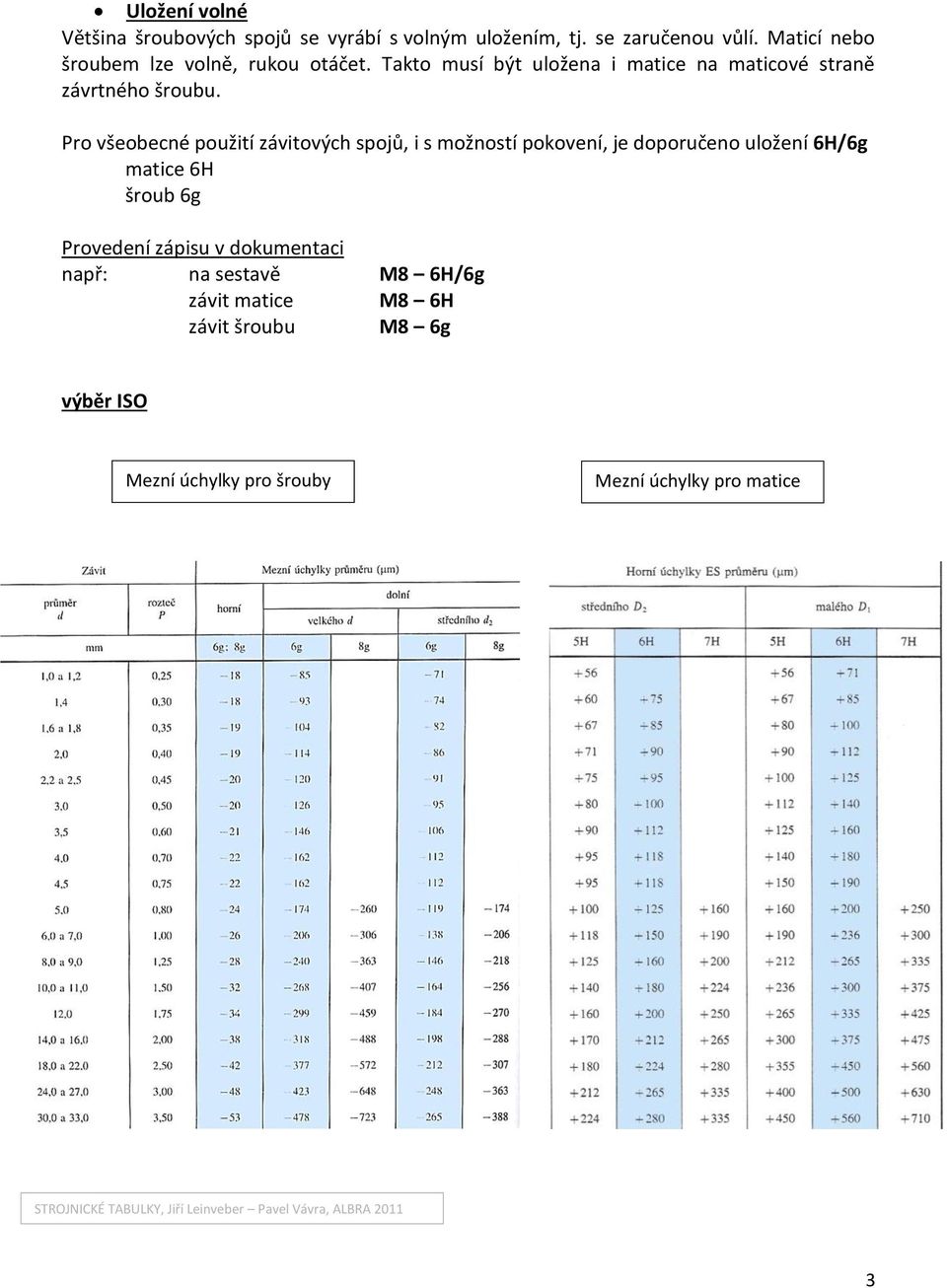 Pro všeobecné použití závitových spojů, i s možností pokovení, je doporučeno uložení 6H/6g matice 6H šroub 6g Provedení zápisu v