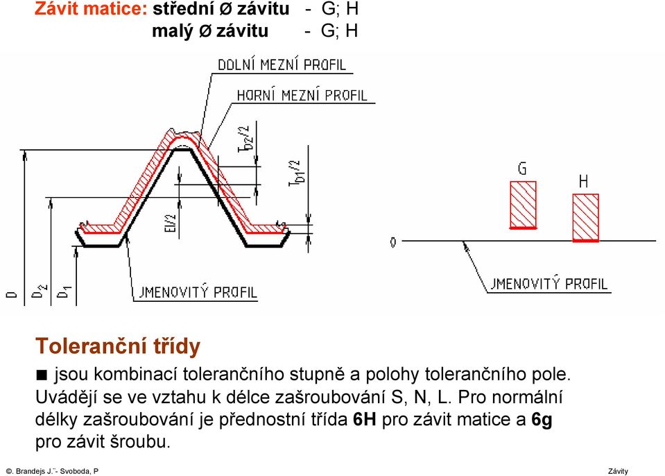 Uvádějí se ve vztahu k délce zašroubování S, N, L.