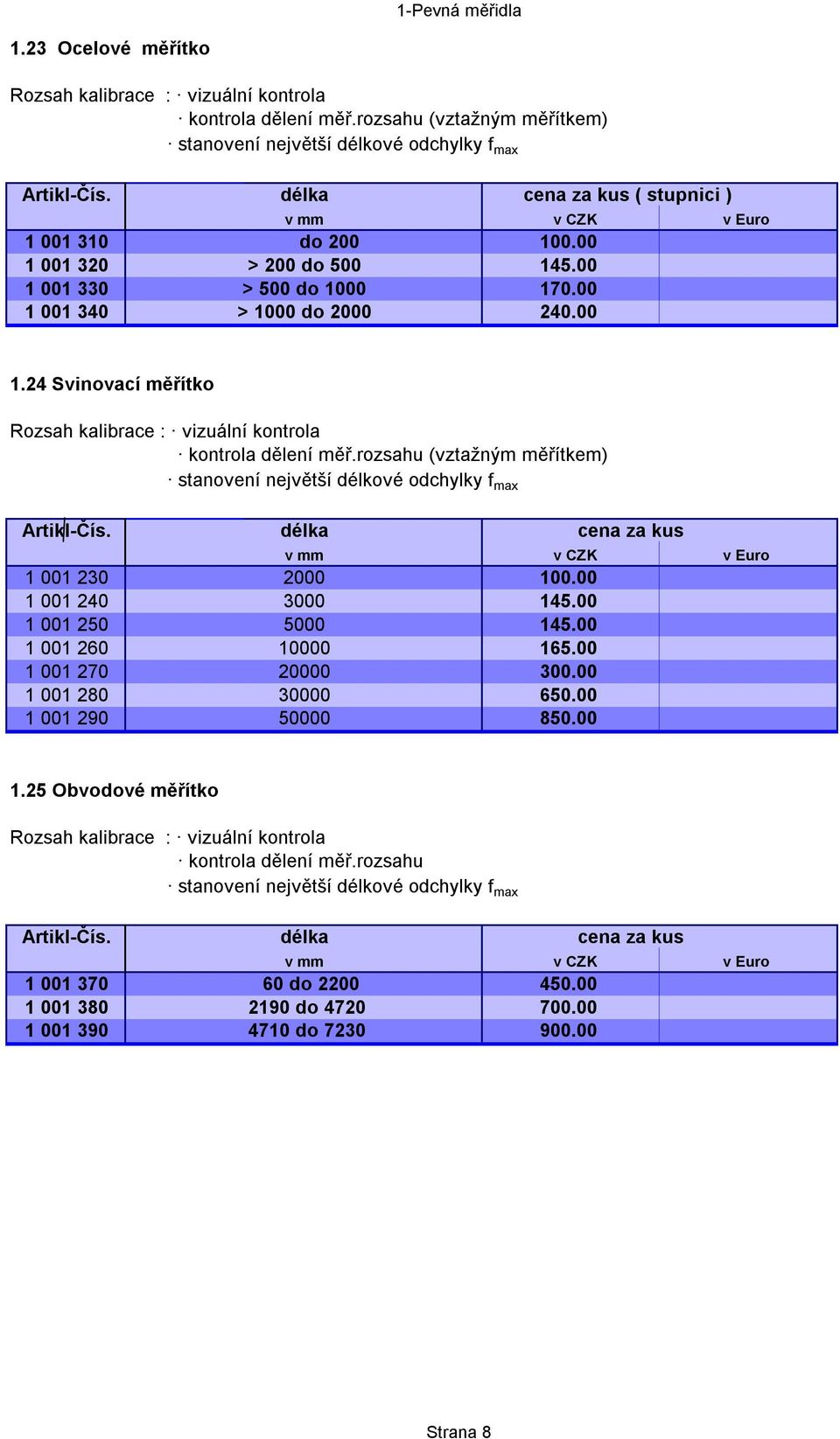 rozsahu (vztažným měřítkem) stanovení největší délkové odchylky f max Artikl-Čís. délka cena za kus 1 001 230 2000 100.00 1 001 240 3000 145.00 1 001 250 5000 145.00 1 001 260 10000 165.