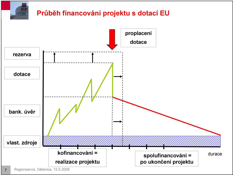 zdroje 7 Regionservis, Dětenice, 13.5.